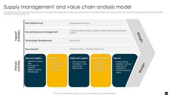 Supply_Chain_Management_Ppt_PowerPoint_Presentation_Complete_Deck_Slide_17.jpg