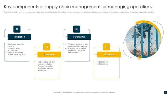 Supply_Chain_Management_Ppt_PowerPoint_Presentation_Complete_Deck_Slide_19.jpg