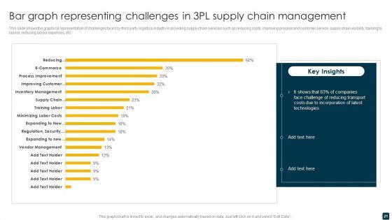 Supply_Chain_Management_Ppt_PowerPoint_Presentation_Complete_Deck_Slide_21.jpg