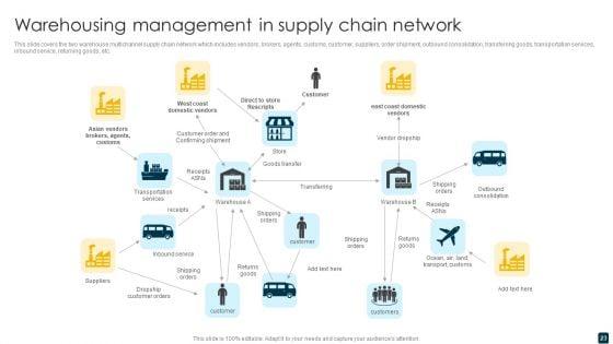 Supply_Chain_Management_Ppt_PowerPoint_Presentation_Complete_Deck_Slide_23.jpg