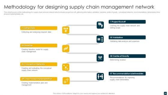 Supply_Chain_Management_Ppt_PowerPoint_Presentation_Complete_Deck_Slide_24.jpg