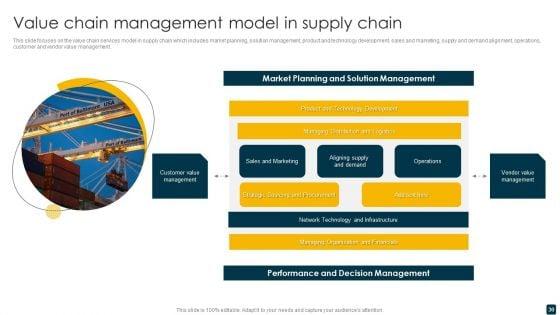 Supply_Chain_Management_Ppt_PowerPoint_Presentation_Complete_Deck_Slide_30.jpg