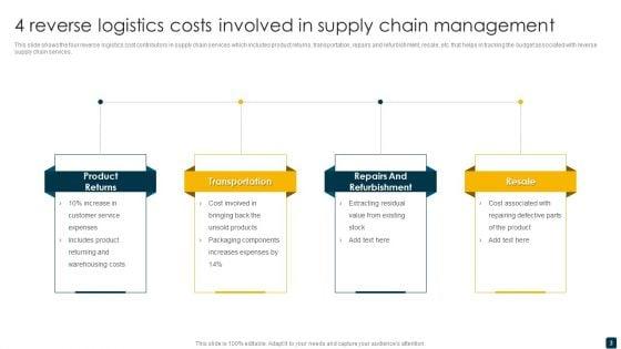 Supply_Chain_Management_Ppt_PowerPoint_Presentation_Complete_Deck_Slide_3.jpg