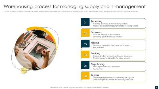 Supply_Chain_Management_Ppt_PowerPoint_Presentation_Complete_Deck_Slide_5.jpg