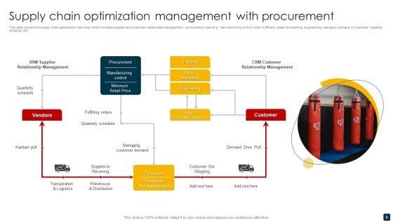 Supply_Chain_Management_Ppt_PowerPoint_Presentation_Complete_Deck_Slide_6.jpg