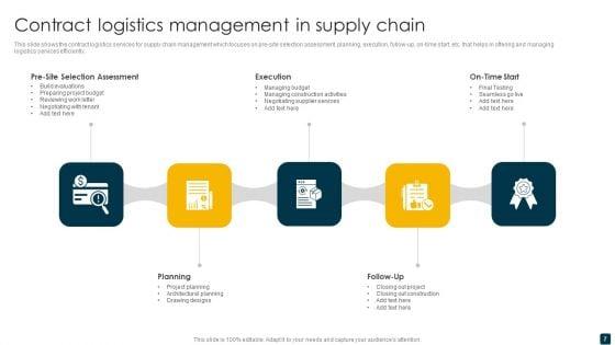 Supply_Chain_Management_Ppt_PowerPoint_Presentation_Complete_Deck_Slide_7.jpg