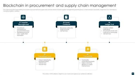 Supply_Chain_Management_Ppt_PowerPoint_Presentation_Complete_Deck_Slide_9.jpg