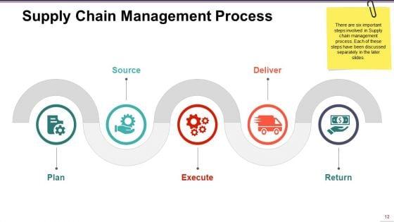 Supply_Chain_Management_Ppt_PowerPoint_Presentation_Complete_Deck_With_Slides_Slide_12.jpg