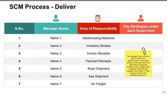 Supply_Chain_Management_Ppt_PowerPoint_Presentation_Complete_Deck_With_Slides_Slide_16.jpg
