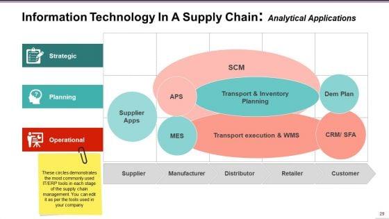 Supply_Chain_Management_Ppt_PowerPoint_Presentation_Complete_Deck_With_Slides_Slide_29.jpg