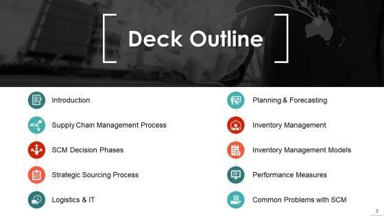Supply_Chain_Management_Ppt_PowerPoint_Presentation_Complete_Deck_With_Slides_Slide_2.jpg