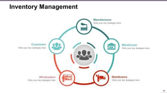 Supply_Chain_Management_Ppt_PowerPoint_Presentation_Complete_Deck_With_Slides_Slide_38.jpg