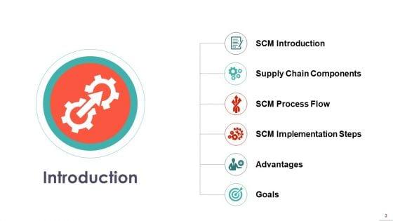 Supply_Chain_Management_Ppt_PowerPoint_Presentation_Complete_Deck_With_Slides_Slide_3.jpg