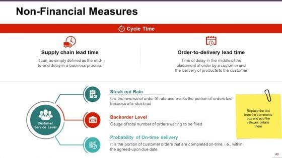 Supply_Chain_Management_Ppt_PowerPoint_Presentation_Complete_Deck_With_Slides_Slide_49.jpg
