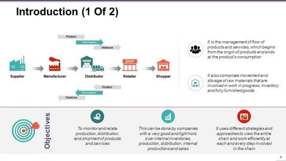 Supply_Chain_Management_Ppt_PowerPoint_Presentation_Complete_Deck_With_Slides_Slide_4.jpg