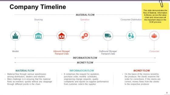 Supply_Chain_Management_Ppt_PowerPoint_Presentation_Complete_Deck_With_Slides_Slide_8.jpg