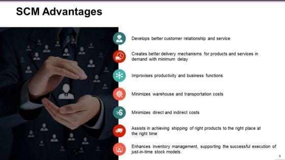 Supply_Chain_Management_Ppt_PowerPoint_Presentation_Complete_Deck_With_Slides_Slide_9.jpg