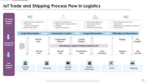 Supply_Chain_Management_Through_IOT_Ppt_PowerPoint_Presentation_Complete_Deck_With_Slides_Slide_10.jpg