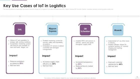 Supply_Chain_Management_Through_IOT_Ppt_PowerPoint_Presentation_Complete_Deck_With_Slides_Slide_11.jpg