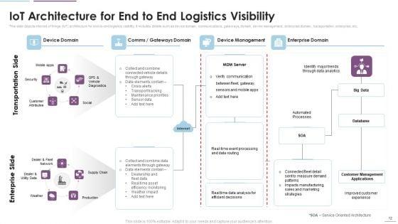 Supply_Chain_Management_Through_IOT_Ppt_PowerPoint_Presentation_Complete_Deck_With_Slides_Slide_12.jpg