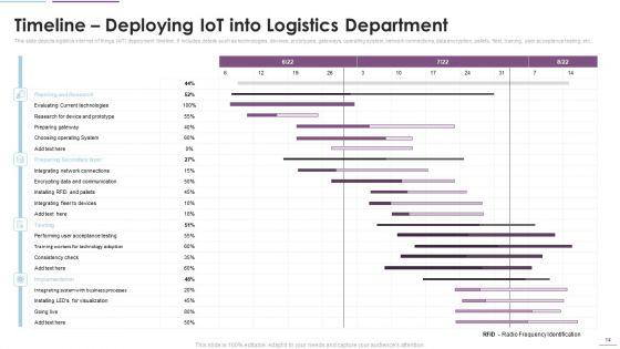 Supply_Chain_Management_Through_IOT_Ppt_PowerPoint_Presentation_Complete_Deck_With_Slides_Slide_14.jpg