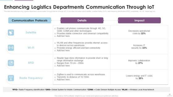 Supply_Chain_Management_Through_IOT_Ppt_PowerPoint_Presentation_Complete_Deck_With_Slides_Slide_17.jpg