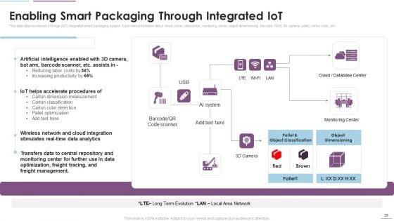Supply_Chain_Management_Through_IOT_Ppt_PowerPoint_Presentation_Complete_Deck_With_Slides_Slide_29.jpg