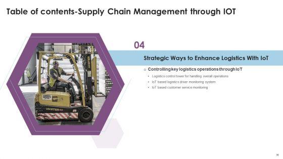 Supply_Chain_Management_Through_IOT_Ppt_PowerPoint_Presentation_Complete_Deck_With_Slides_Slide_30.jpg