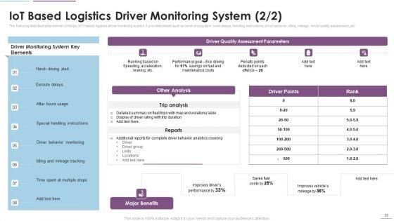 Supply_Chain_Management_Through_IOT_Ppt_PowerPoint_Presentation_Complete_Deck_With_Slides_Slide_33.jpg