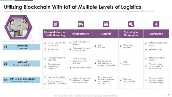 Supply_Chain_Management_Through_IOT_Ppt_PowerPoint_Presentation_Complete_Deck_With_Slides_Slide_41.jpg