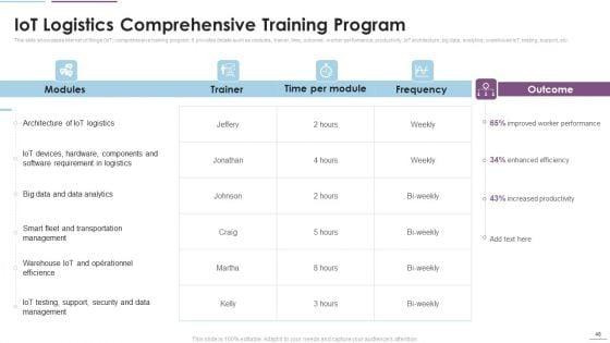 Supply_Chain_Management_Through_IOT_Ppt_PowerPoint_Presentation_Complete_Deck_With_Slides_Slide_48.jpg