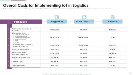 Supply_Chain_Management_Through_IOT_Ppt_PowerPoint_Presentation_Complete_Deck_With_Slides_Slide_50.jpg