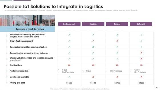 Supply_Chain_Management_Through_IOT_Ppt_PowerPoint_Presentation_Complete_Deck_With_Slides_Slide_51.jpg