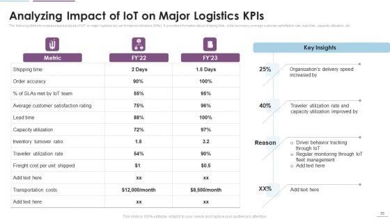 Supply_Chain_Management_Through_IOT_Ppt_PowerPoint_Presentation_Complete_Deck_With_Slides_Slide_53.jpg