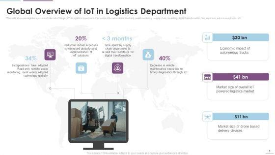 Supply_Chain_Management_Through_IOT_Ppt_PowerPoint_Presentation_Complete_Deck_With_Slides_Slide_5.jpg