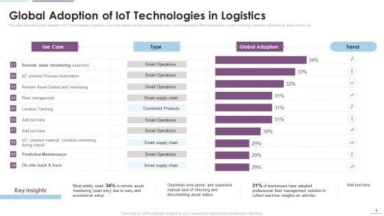 Supply_Chain_Management_Through_IOT_Ppt_PowerPoint_Presentation_Complete_Deck_With_Slides_Slide_6.jpg