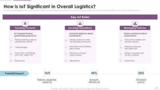 Supply_Chain_Management_Through_IOT_Ppt_PowerPoint_Presentation_Complete_Deck_With_Slides_Slide_7.jpg