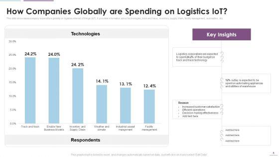 Supply_Chain_Management_Through_IOT_Ppt_PowerPoint_Presentation_Complete_Deck_With_Slides_Slide_8.jpg