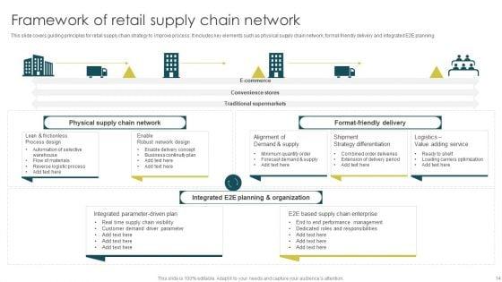 Supply_Chain_Network_Ppt_PowerPoint_Presentation_Complete_With_Slides_Slide_14.jpg