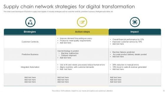Supply_Chain_Network_Ppt_PowerPoint_Presentation_Complete_With_Slides_Slide_15.jpg