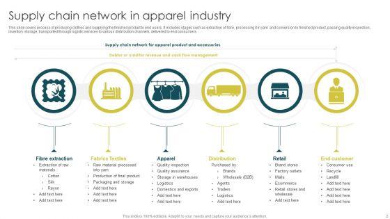 Supply_Chain_Network_Ppt_PowerPoint_Presentation_Complete_With_Slides_Slide_2.jpg