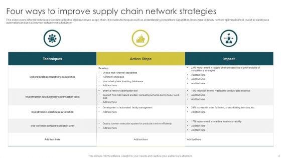Supply_Chain_Network_Ppt_PowerPoint_Presentation_Complete_With_Slides_Slide_4.jpg
