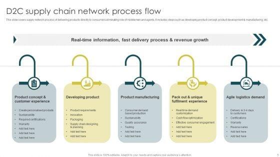 Supply_Chain_Network_Ppt_PowerPoint_Presentation_Complete_With_Slides_Slide_5.jpg