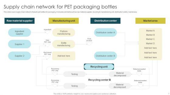 Supply_Chain_Network_Ppt_PowerPoint_Presentation_Complete_With_Slides_Slide_7.jpg