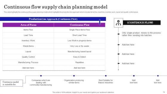 Supply_Chain_Planning_To_Enhance_Logistics_Process_Ppt_PowerPoint_Presentation_Complete_Deck_With_Slides_Slide_14.jpg