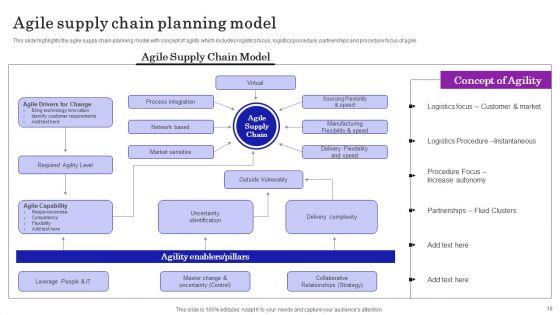 Supply_Chain_Planning_To_Enhance_Logistics_Process_Ppt_PowerPoint_Presentation_Complete_Deck_With_Slides_Slide_16.jpg