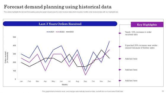 Supply_Chain_Planning_To_Enhance_Logistics_Process_Ppt_PowerPoint_Presentation_Complete_Deck_With_Slides_Slide_23.jpg