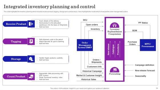 Supply_Chain_Planning_To_Enhance_Logistics_Process_Ppt_PowerPoint_Presentation_Complete_Deck_With_Slides_Slide_24.jpg