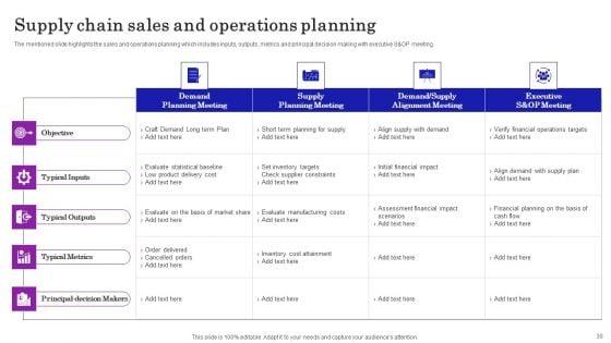 Supply_Chain_Planning_To_Enhance_Logistics_Process_Ppt_PowerPoint_Presentation_Complete_Deck_With_Slides_Slide_30.jpg
