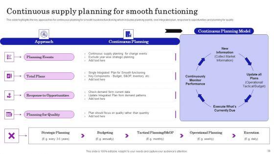 Supply_Chain_Planning_To_Enhance_Logistics_Process_Ppt_PowerPoint_Presentation_Complete_Deck_With_Slides_Slide_38.jpg